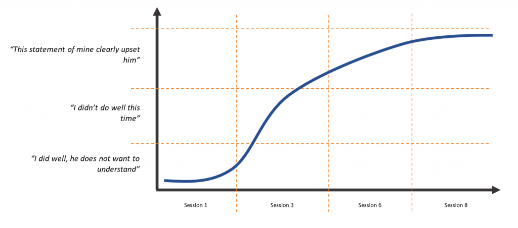 case study leadership coaching